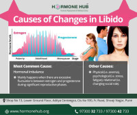 Loss of Libido After Marriage? Expert Help Available in Pune