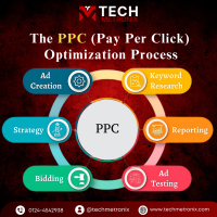 Expert Pay Per Click Specialist in Gurgaon